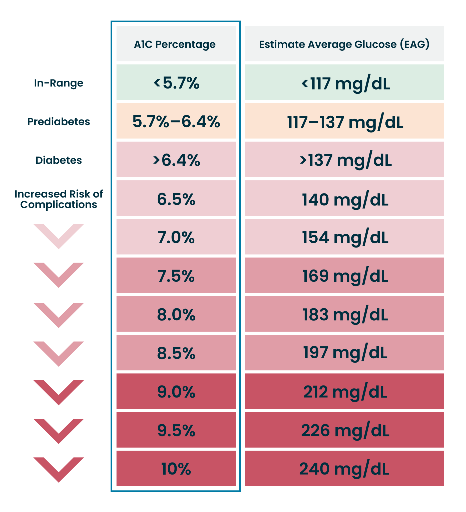 What Is A1c and Why Is It Important? myTulaWe Help You Thrive